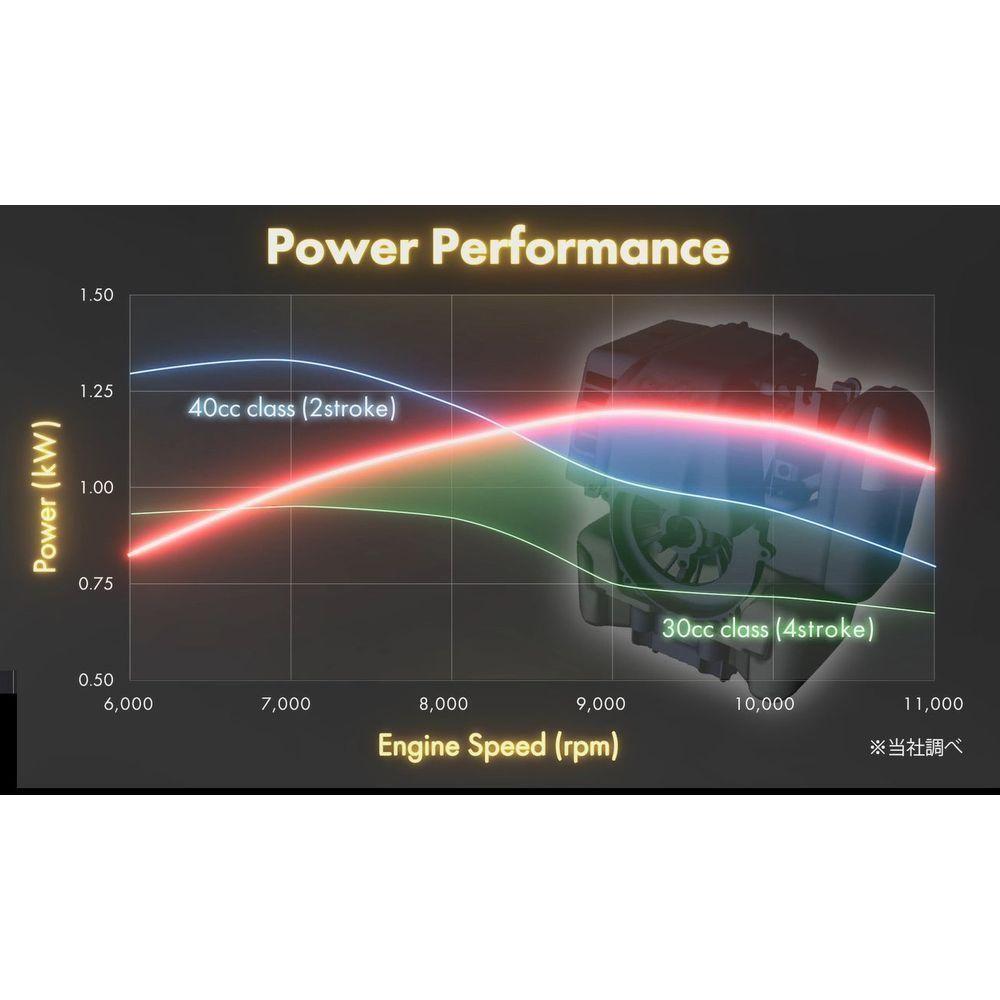 Kaaz VT740 Purple Monster 4-Stroke Grasscutter | Kaaz by KHM Megatools Corp. Kaaz VT740 Purple Monster 4-Stroke Grasscutter | Kaaz by KHM Megatools Corp.